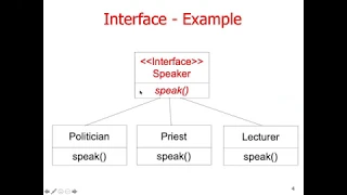 Interface Multiple Inheritance - Java Class
