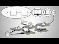 Papyrus Targeted Messaging Solution