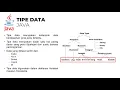 Tipe Data dalam Java