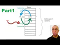 What are C Pointers Part1 Address of De-referencing Char Array Memory References
