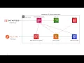 Tutorial - Getting Started with Serverless Framework on AWS