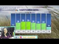 Unsettled weather continues through Friday