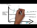 NMPA introduction to funnel plots