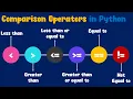 What are Comparison Operators in Python Explained For Beginners ByteAdmin