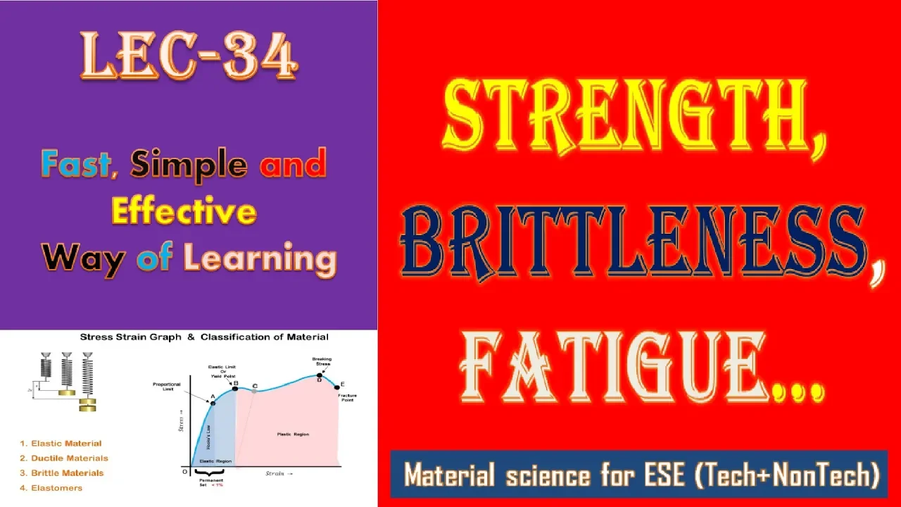 Lec-34 Tensile Strength, Brittleness, Fatigue on Stress Strain Curve[Material Science for ESE]