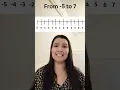 Number Line Magic Learn How to Calculate Intervals Around Zero with Ease