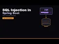 SQL Injection in Spring Boot You re Probably Vulnerable