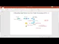 Cisco Automation Use Zero Touch to Configure Cisco C8000v Basically Day0