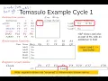 Tomasulo example Cycle by cycle execution - cycles 1-3 10a