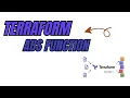 Terraform abspath Function Explained Relative vs Absolute Path