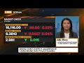 JPMorgan Private Bank Julia Wang on Global Market Strategy