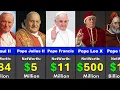 Richest Popes of the Catholic Church in History
