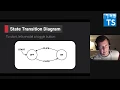 Alex Dodge State Machines with TypeScript