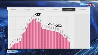 Смертность от коронавируса в Омской области в два раза выше показателей других регионов