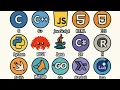 Every programming language is explained in 3 minutes