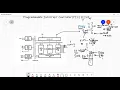 Programmable Interrupt Controller PIC 8259