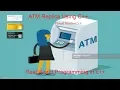 ATM Machine Replica Using C Visual Studio Learn how to Code Real World Problems