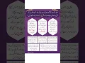 Shab e Barat ke Nawafil ka Tarika #shabebarat