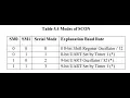 Programming Serial of 8051