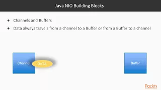 Java Network Programming Recipes The Course Overview packtpub com