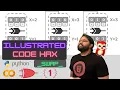 The Illustrated Code Optimizations - XOR Swap in 10 Minutes or Less