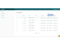 Cakephp 3 x Print has many table data in views