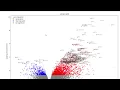 Make Volcano - plot for Rna-seq dataset using python