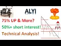 stock Is more explosion coming Wonderful chart setup for this penny stock