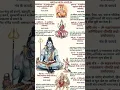 Download Lagu #chanting#gayatrimantra#shrikrishna#shriram#shiv