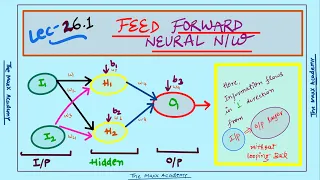 L-26 1 Feed Forward Neural Network Machine Learning
