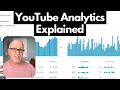 Lagu YouTube Analytics Explained — 2026 Beginner’s Guide (What Really Matters)