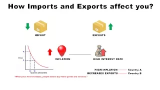How Imports and Exports Affect You Economics