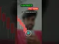 Download Lagu Hammer Candlestick Pattern क्या है? | Trading \u0026 Stock Market #ytshorts #youtubeshorts
