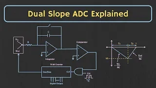 Download Analog to Digital Converter: Single Slope and Dual Slope ADC Explained MP3