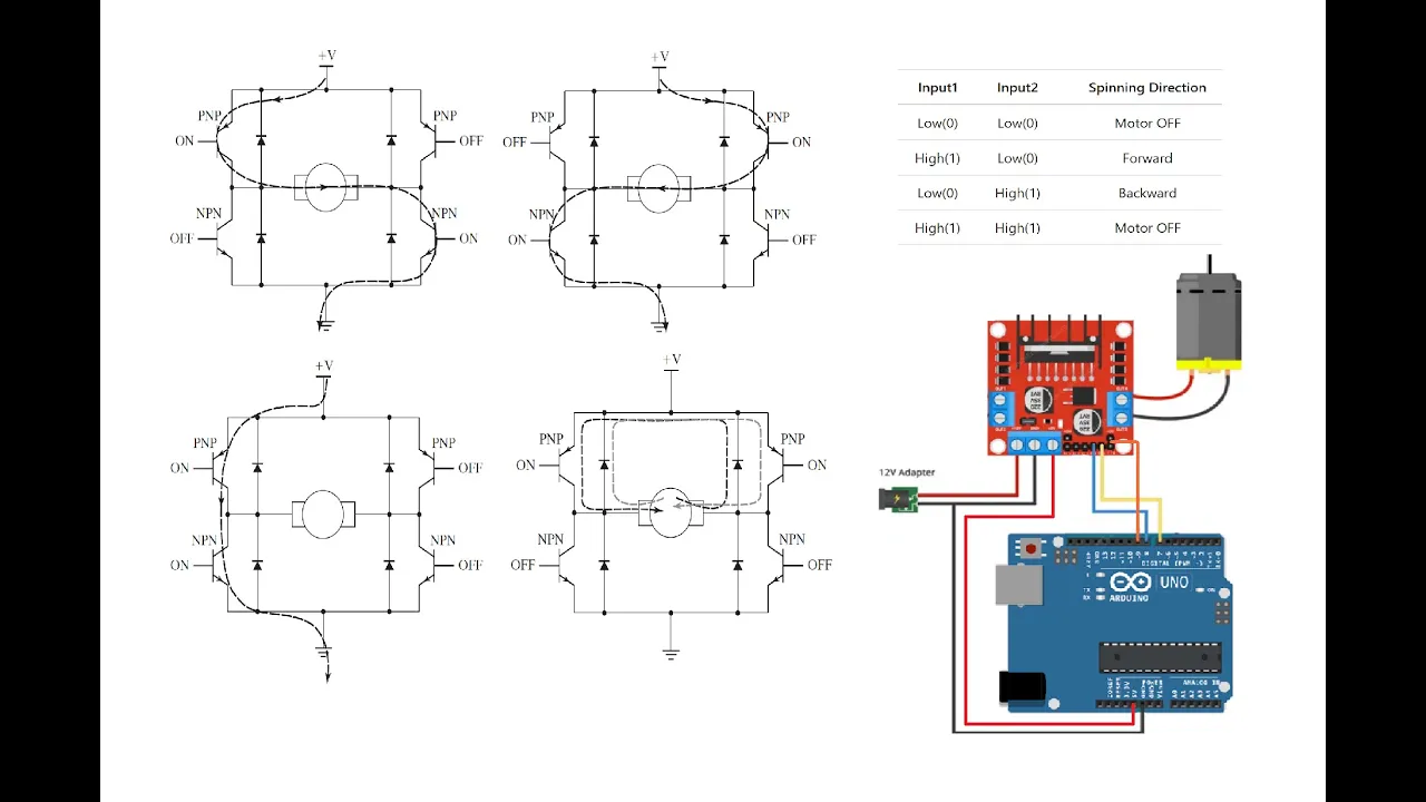 H Bridge Basics and Application, L298N Motor Driver