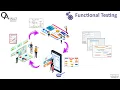 QA Valley - Functional Testing 2