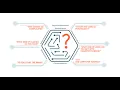 UCSD Lower Division Cognitive Science Courses Explained