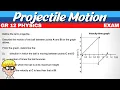 Vertical motion exam question