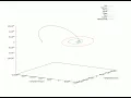 Computational Model of Gravity Example Solar System