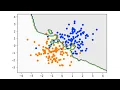 K Nearest Neighbors using Numpy