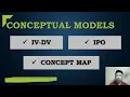 The IPO Model