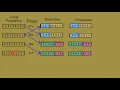 Genetic Algorithm in AI