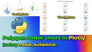 Radar chart or spider chart in Python using make - subplots in plotly and go Scatterpolar