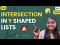 Intersection in Y Shaped Lists LINKED LIST LeetCode JAVA DSA