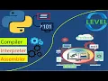 Class1 2 What is a Compiler Interpreter Assembler in Hindi O level - mithun Prajapati