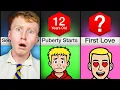 Average MALE Age For Everything