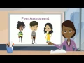 Module 3 Peer Assessment
