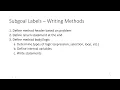 Writing Methods - Headers Part 2 Java