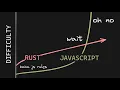 How to Learn Rust