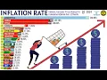 Top Countries with the Highest Inflation in the World